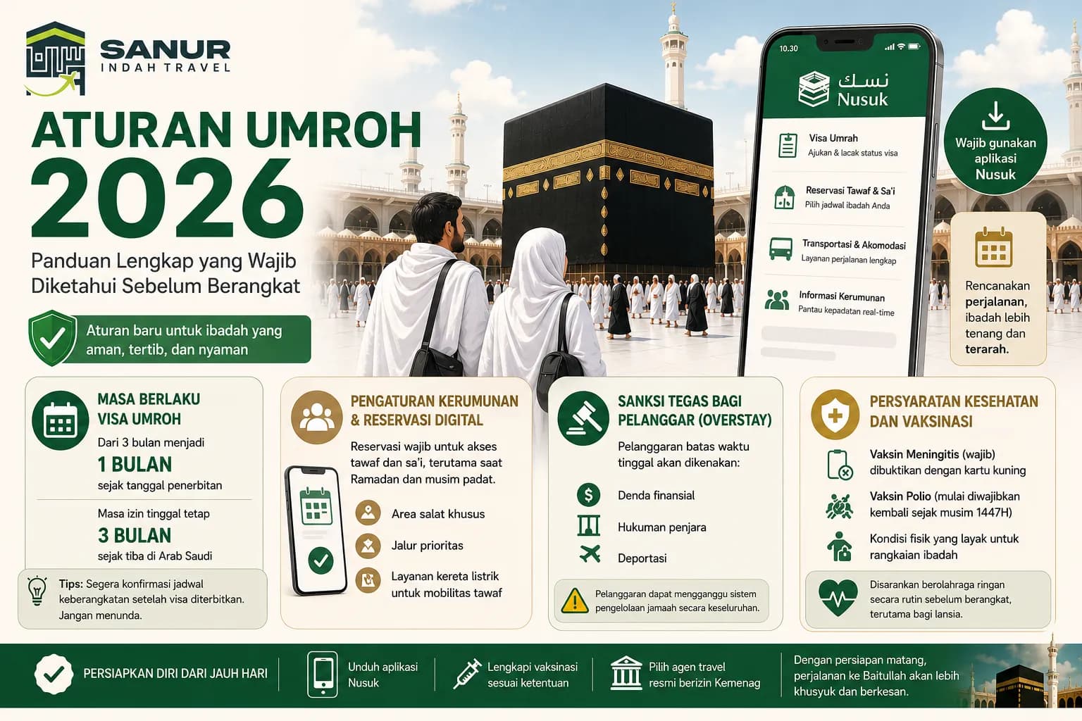 Aturan Umroh 2026: Panduan Lengkap yang Wajib Diketahui Sebelum Berangkat